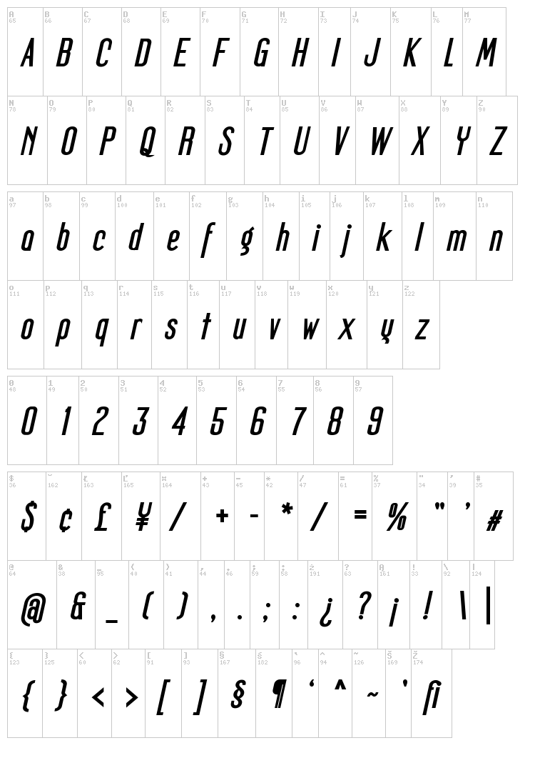 Mager font map